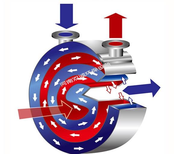 螺旋板式換熱器能夠承受多高的水溫和壓力？